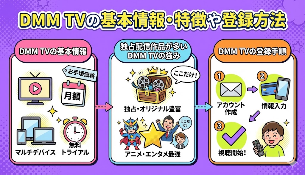 DMM TVの基本情報・特徴や登録方法