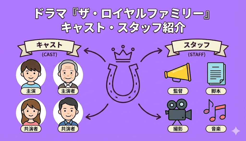 ドラマ『ザ・ロイヤルファミリー』のキャスト・スタッフ