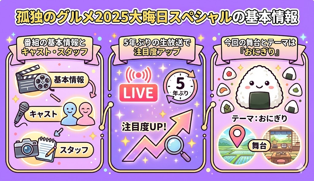 孤独のグルメ2025大晦日スペシャルの基本情報