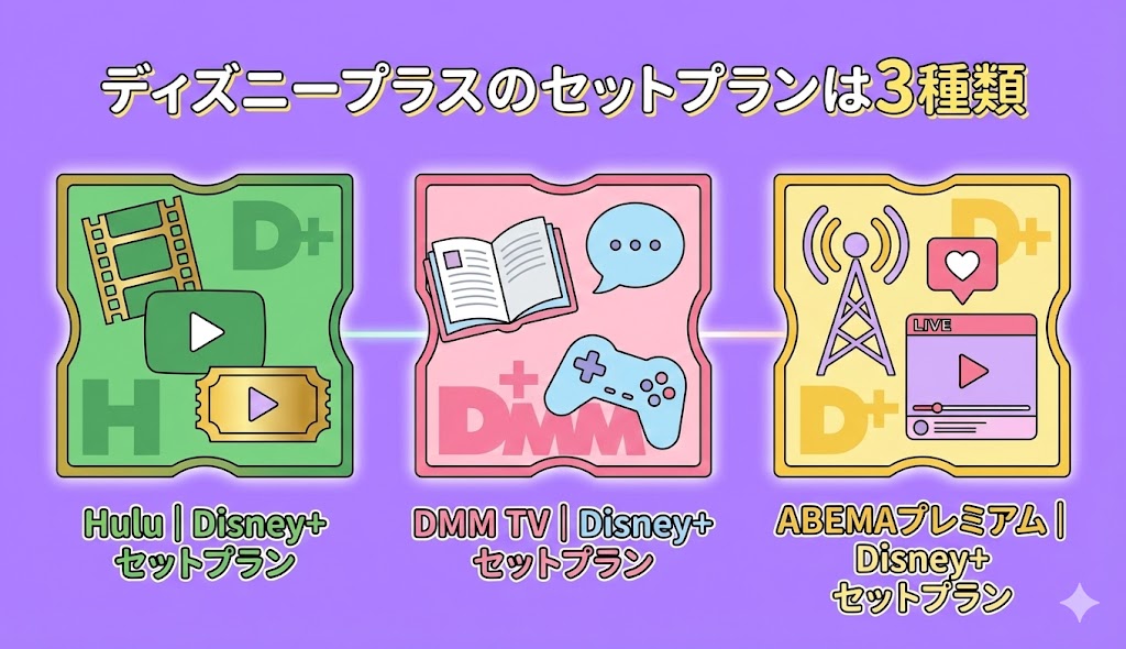 ディズニープラスのセットプランは3種類
