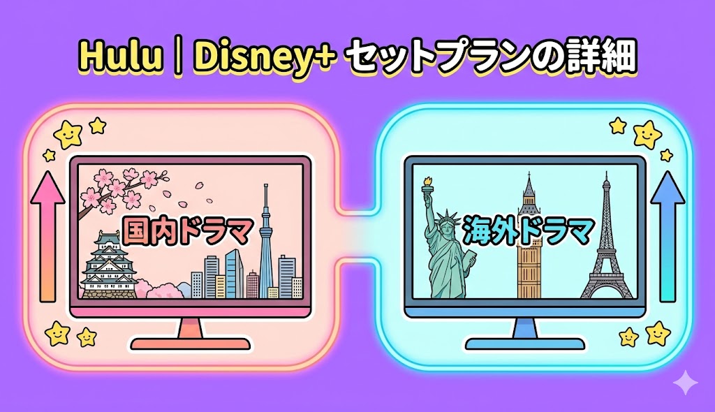 Hulu｜Disney+ セットプランの詳細