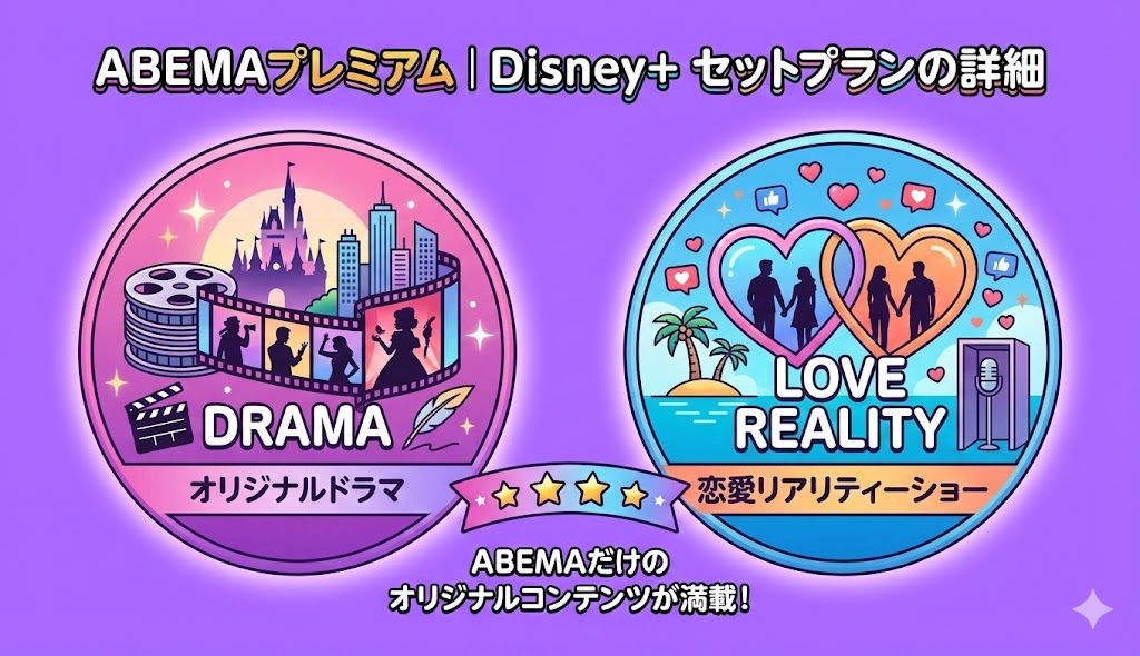 ABEMAプレミアム｜Disney+ セットプランの詳細