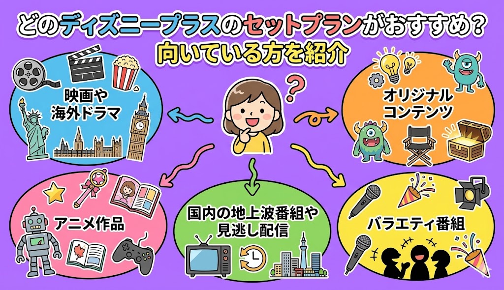 どのディズニープラスのセットプランがおすすめ？向いている方を紹介