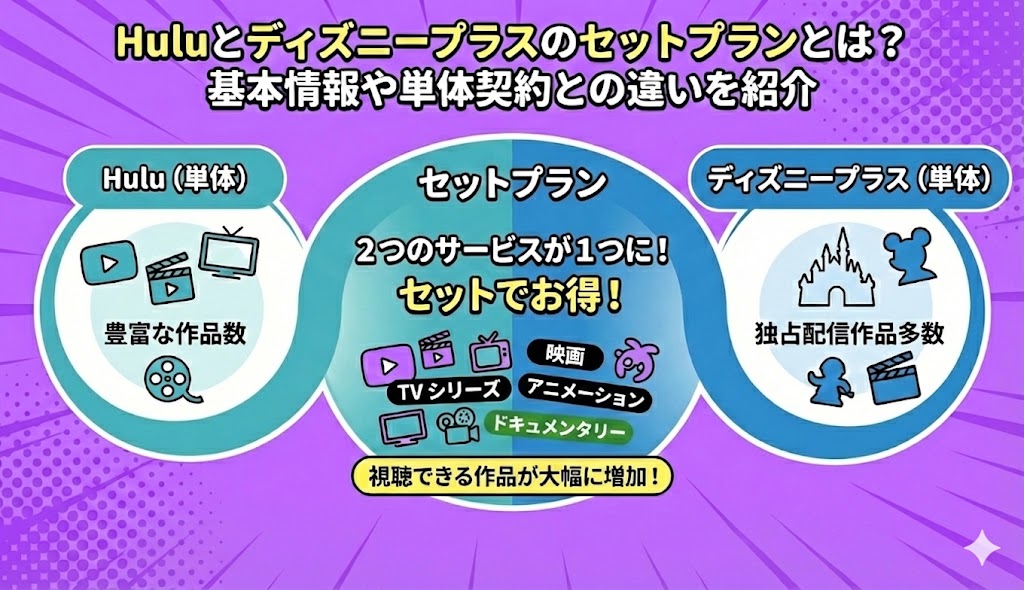 Huluとディズニープラスのセットプランとは？基本情報や単体契約との違いを紹介
