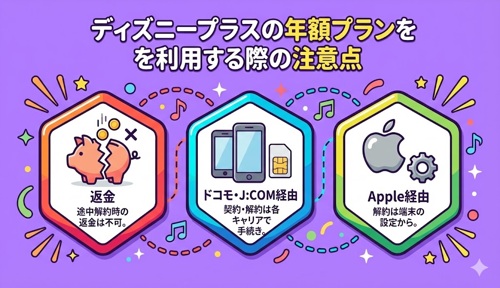 ディズニープラスの年額プランを利用する際の注意点