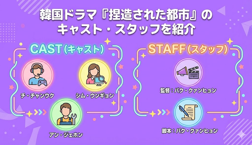 韓国ドラマ『捏造された都市』のキャスト・スタッフを紹介