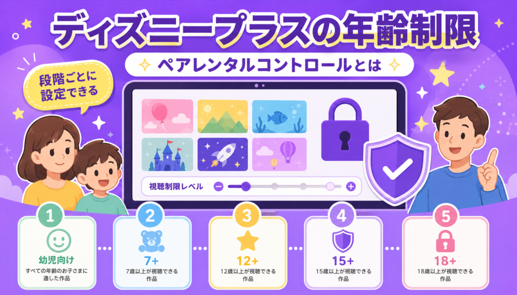 ディズニープラスの年齢制限(ペアレンタルコントロール)とは