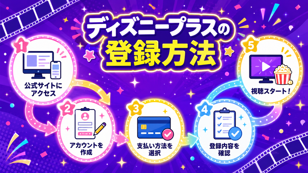 ディズニープラスの登録方法