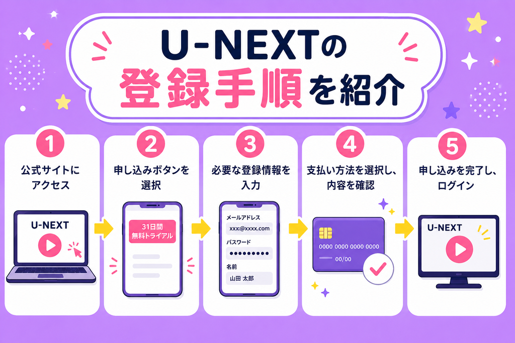 U-NEXTの登録手順を紹介