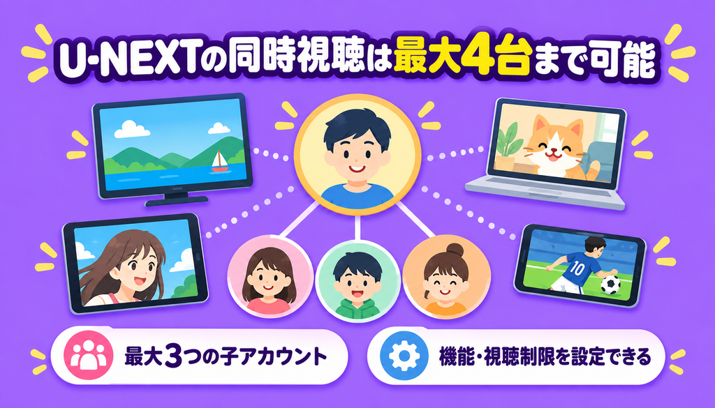 U-NEXTの同時視聴は最大4台まで可能